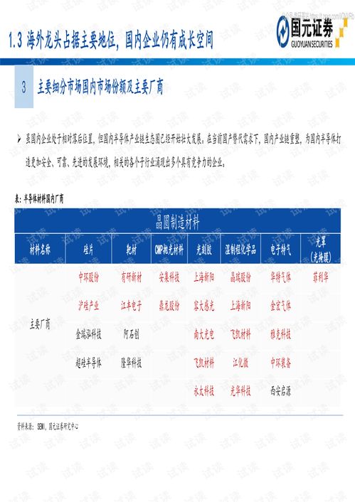 半导体材料投资地图 20200709 105页精品报告2020.pdf