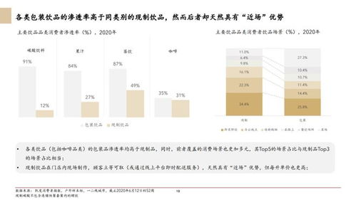 2020年中国食品服务行业白皮书 饮品篇