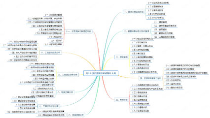 2019咨询工程师考试大纲:现代咨询方法与实务