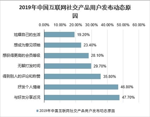 互联网社交产品市场分析报告 2021 2027年中国互联网社交产品市场深度研究与投资战略咨询报告 
