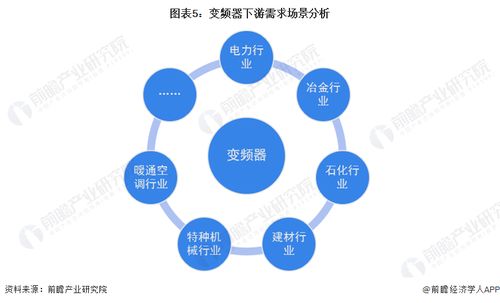 2023年中国变频器行业产业链概览 产品下游需求场景广泛