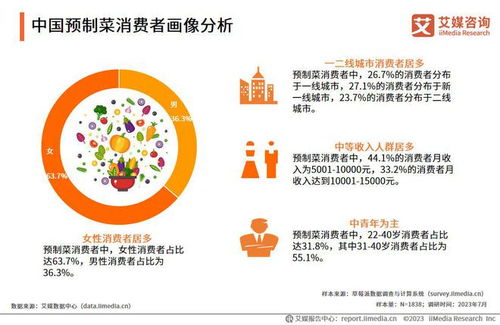艾媒咨询 2023 2025年中国预制菜行业运行及投资决策分析报告