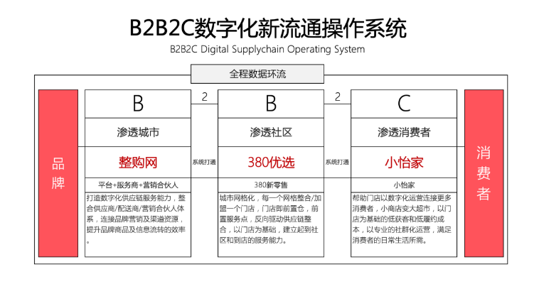 【人民网报道】整购网：“商品批发”B2B流通服务平台的新物种 ok138cn太阳集团古天乐 2020-10-21